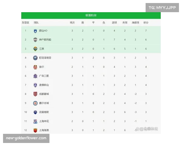 神户胜利船2-0轻取FC首尔 亚冠精英联赛积分榜领先优势巩固至16分 神户胜利船2-0轻取FC首尔 亚冠精英联赛积分榜领先优势巩固至16分